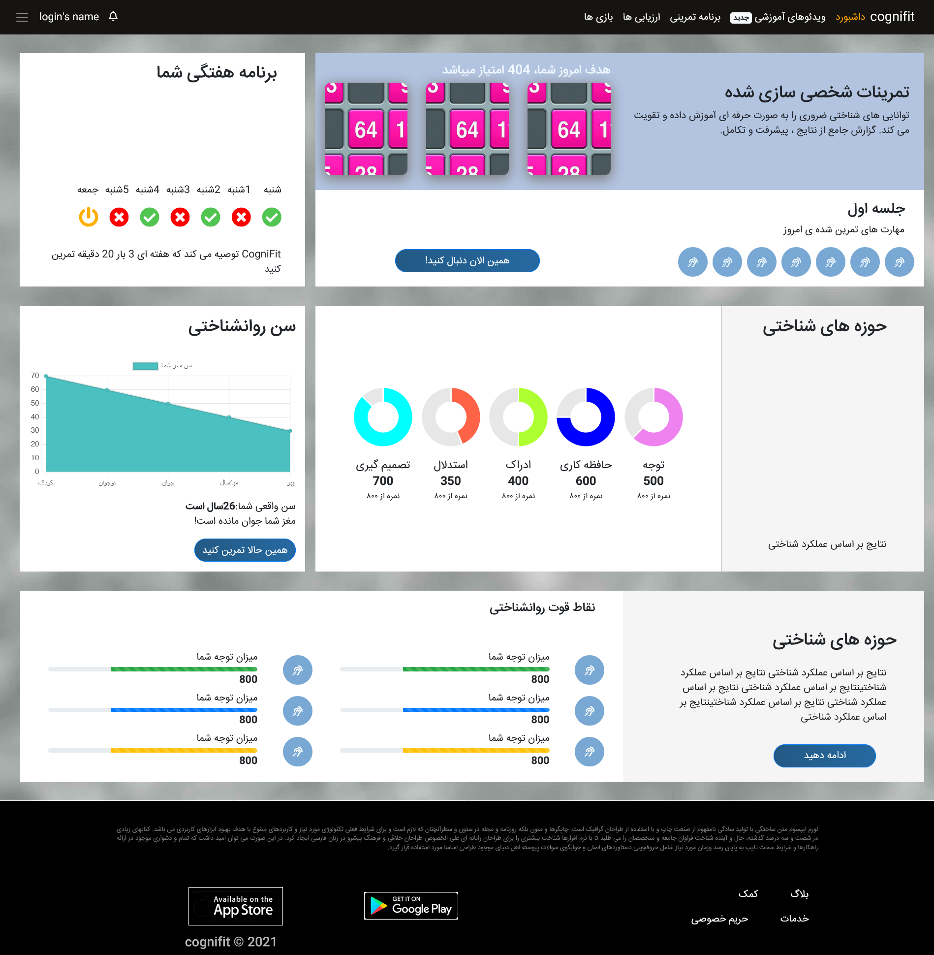 طراحی سایت – (userDashboard)Frontend – سایت ستاد علوم شناختی جمهوری اسلامی ایران (بخش مغز و اعصاب) -cor-tex
